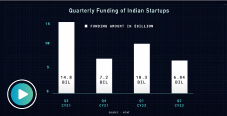 State of startup activity in India with Srinivas Rao Mahankali (MSR)  |  E2P1